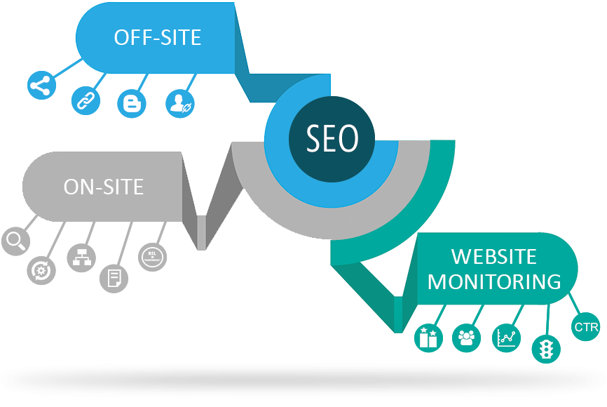 optimizacija-sajtova-seo-smilesoft-eng